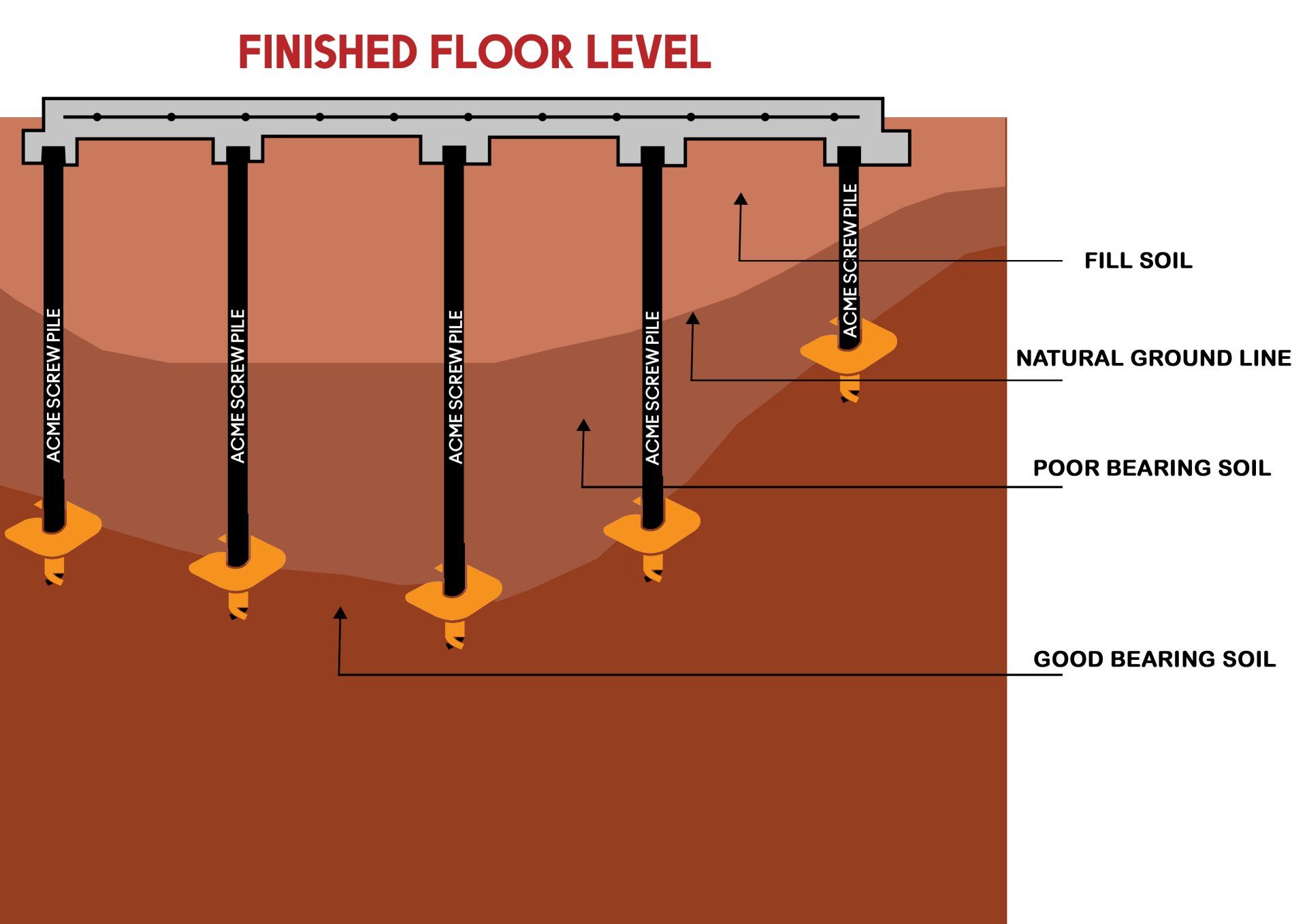 Floor Level — Sydney, NSW — ACME Screw Piles
