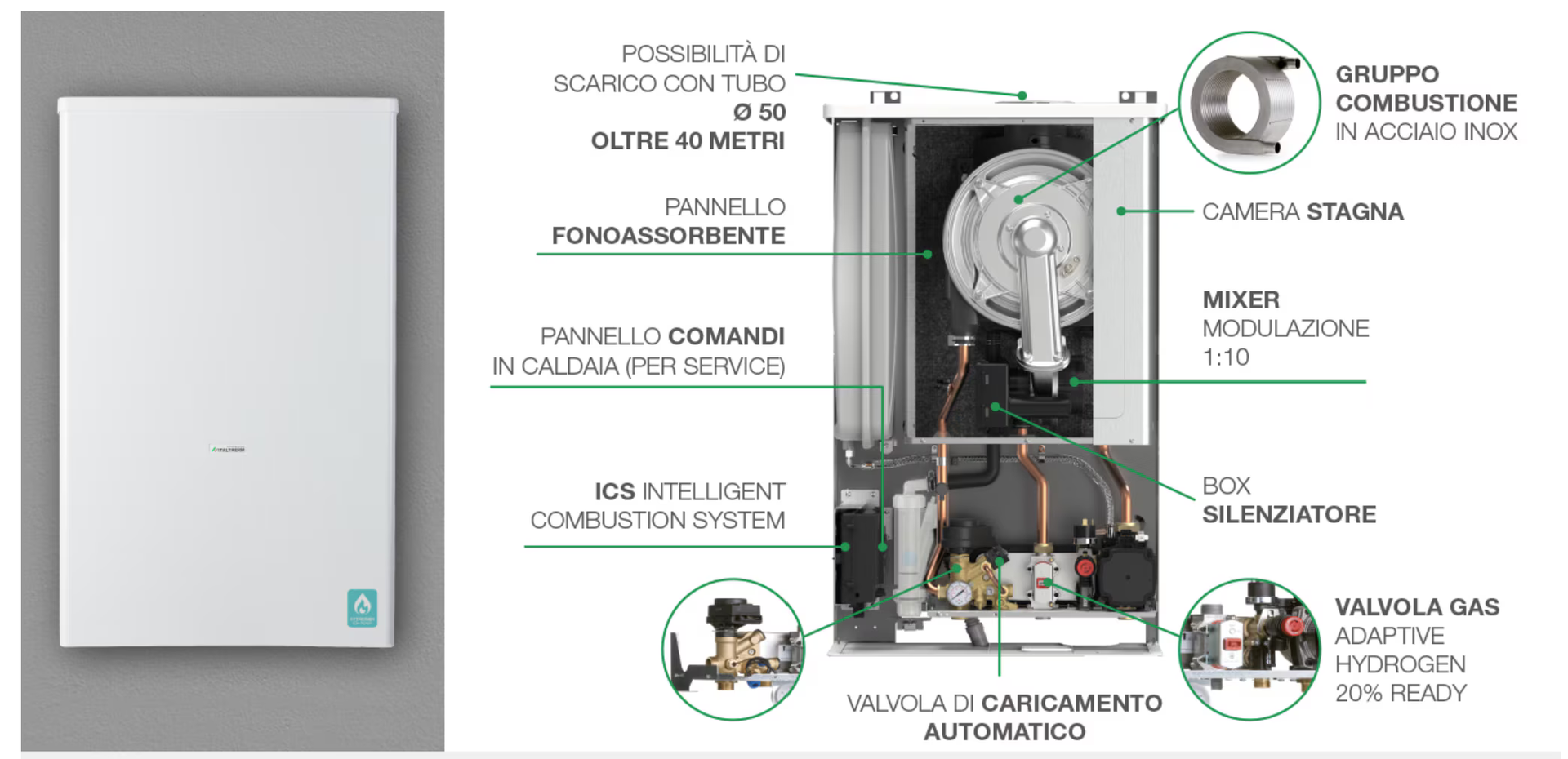Schema di uno scaldabagno bianco che mostra i suoi componenti interni con etichette in spagnolo.