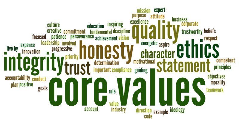Core Values word cloud