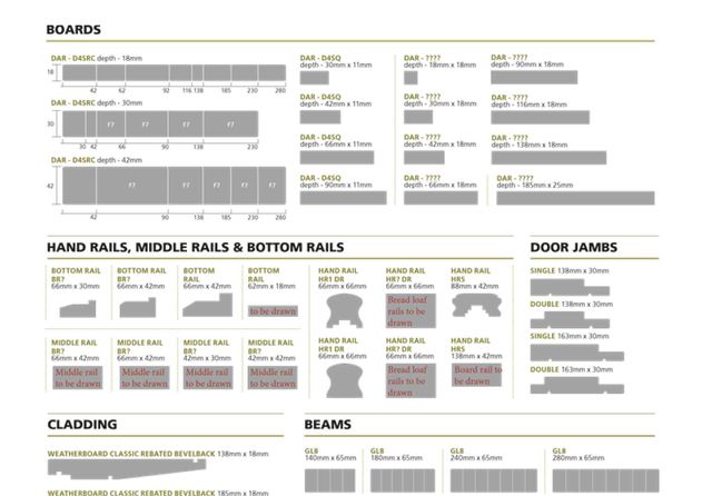 Treated Pine Timber Sizes Chart - Infoupdate.org