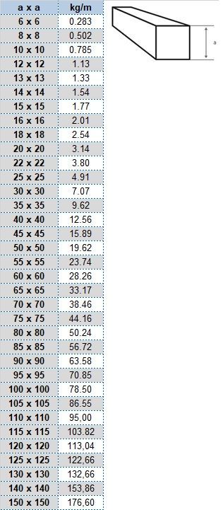 Velmēts kvadrātsrienis, izmēri un svars