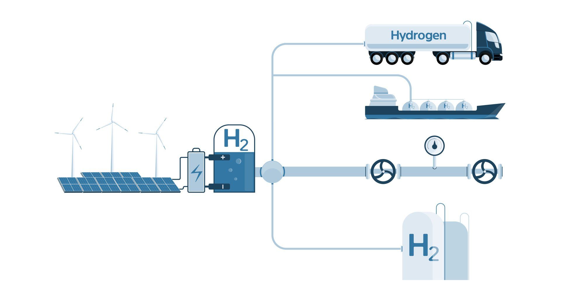Washing Green Hydrogen Fuel Cells Diagram