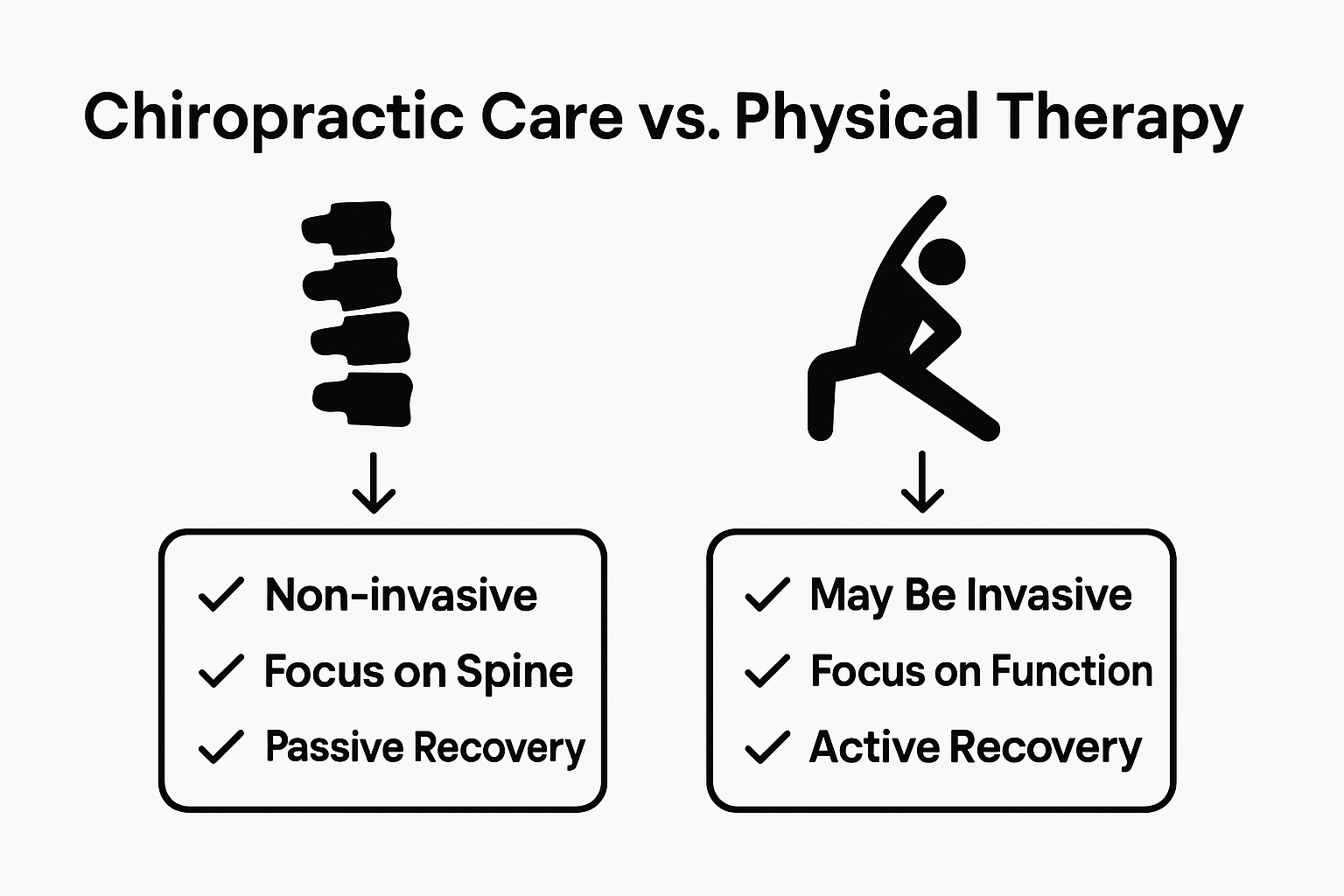 types of chiropractic techniques