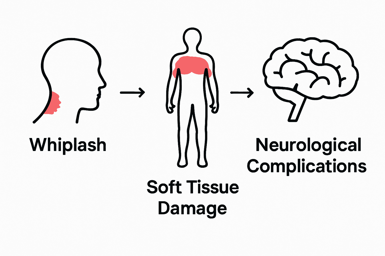 chiropractic care after car accident