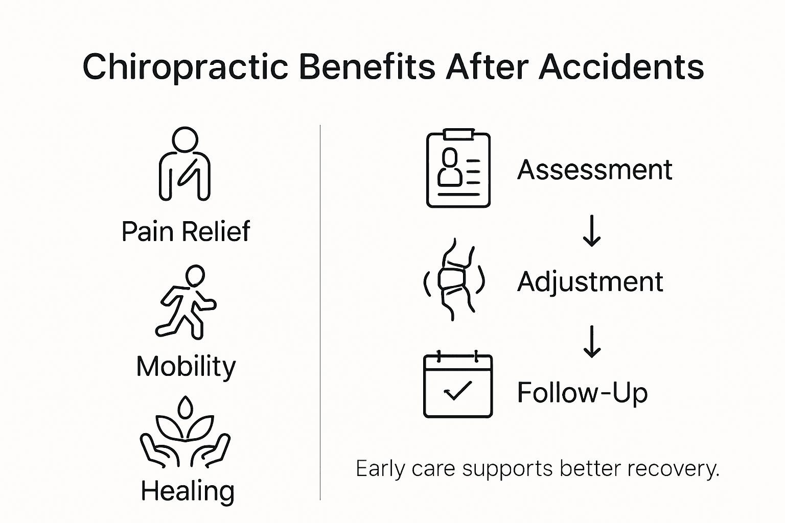 chiropractic care for injuries