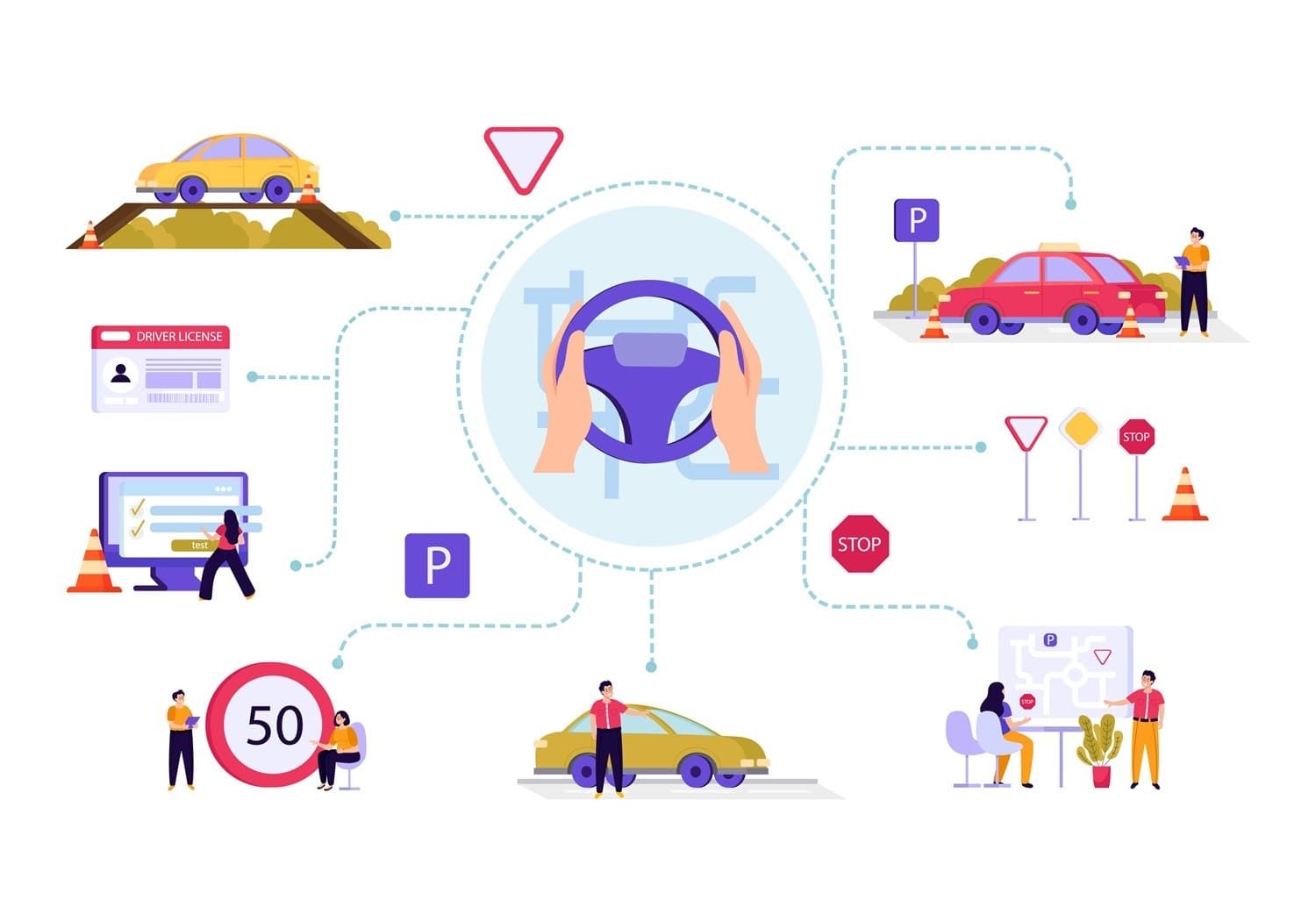 Colorado driver's education