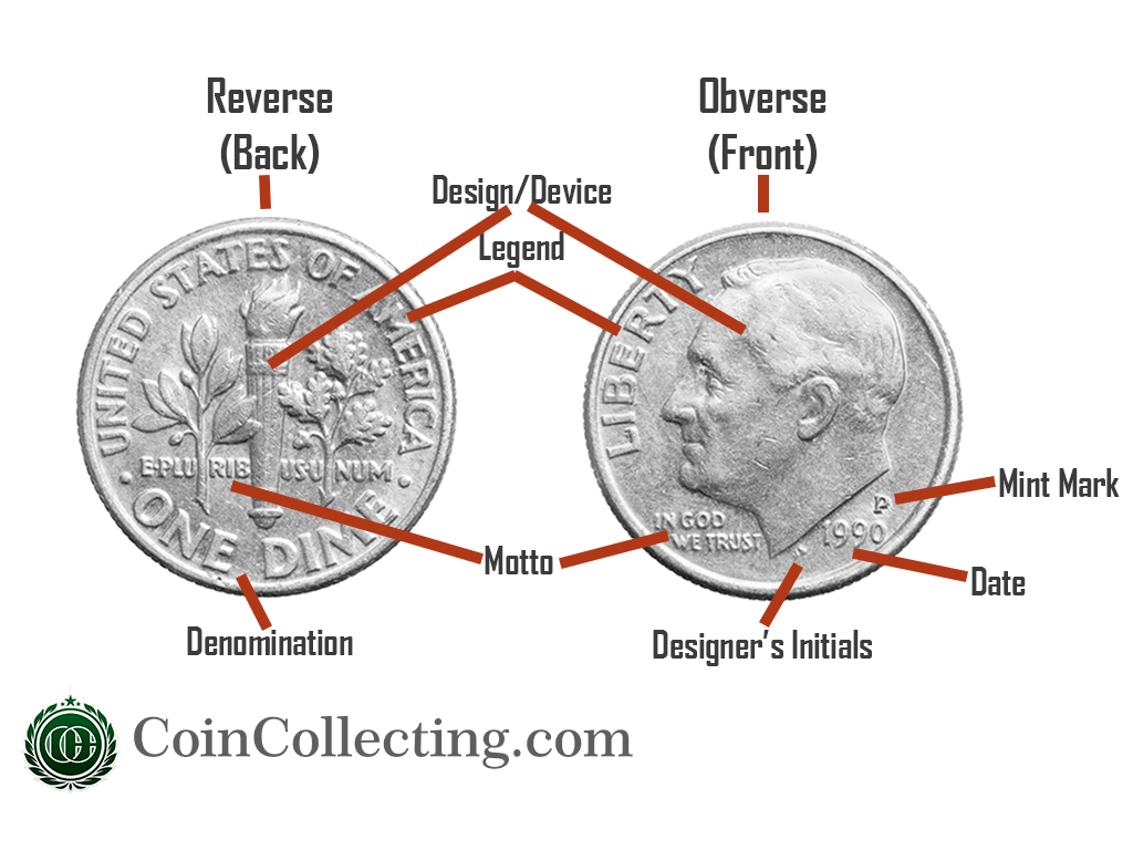 Anatomy of a dime showing what everything on a roosevelt dime is