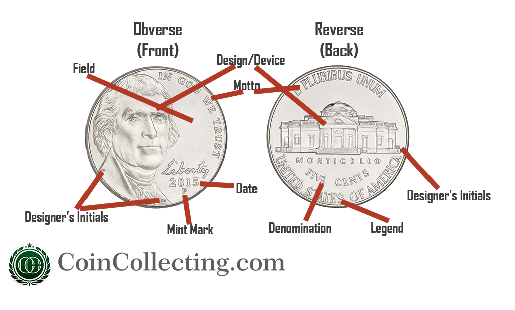 Anatomy of a nickel showing what everything on a jefferson nickel is