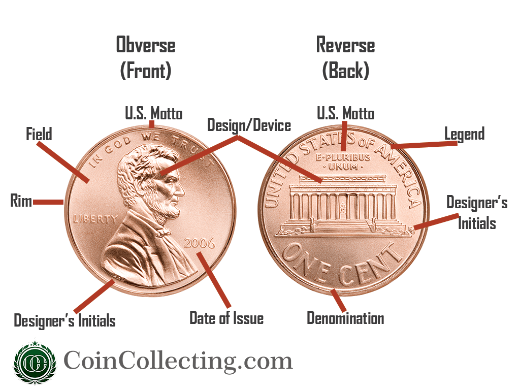 Anatomy of a penny showing what everything on a lincoln cent is