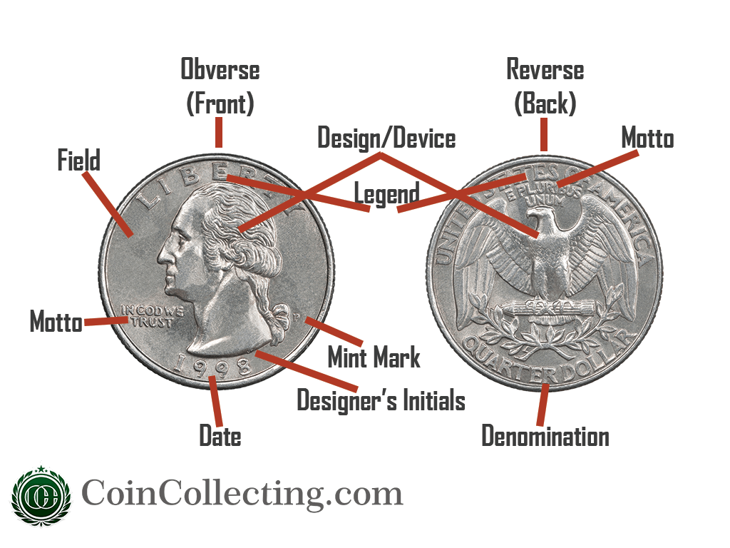 Anatomy of a quarter showing what everything on a washington quarter is