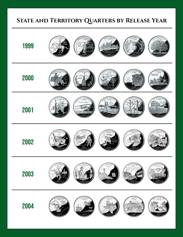State Quarters