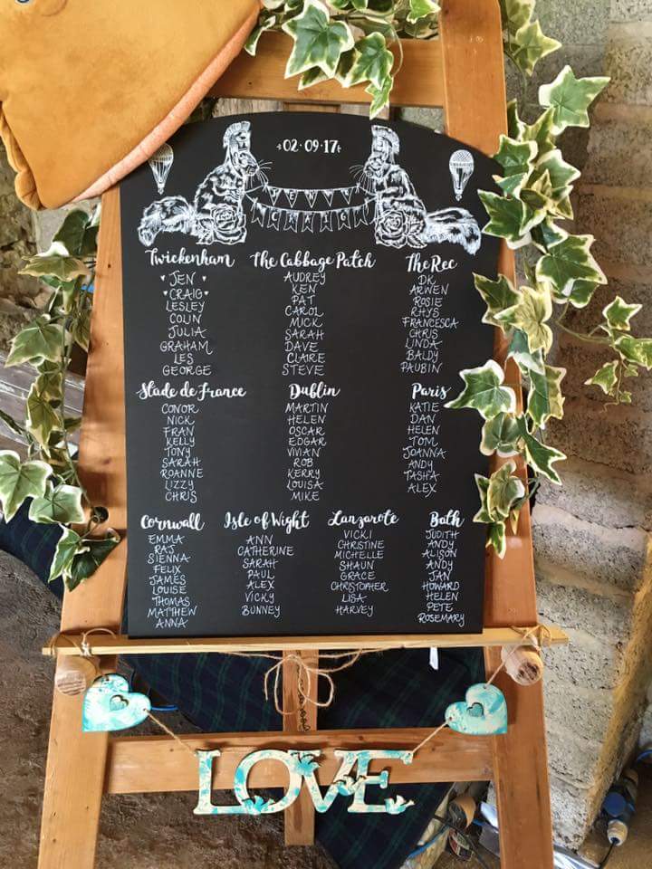 A table plan on a chalkboard displayed on a wooden easel.