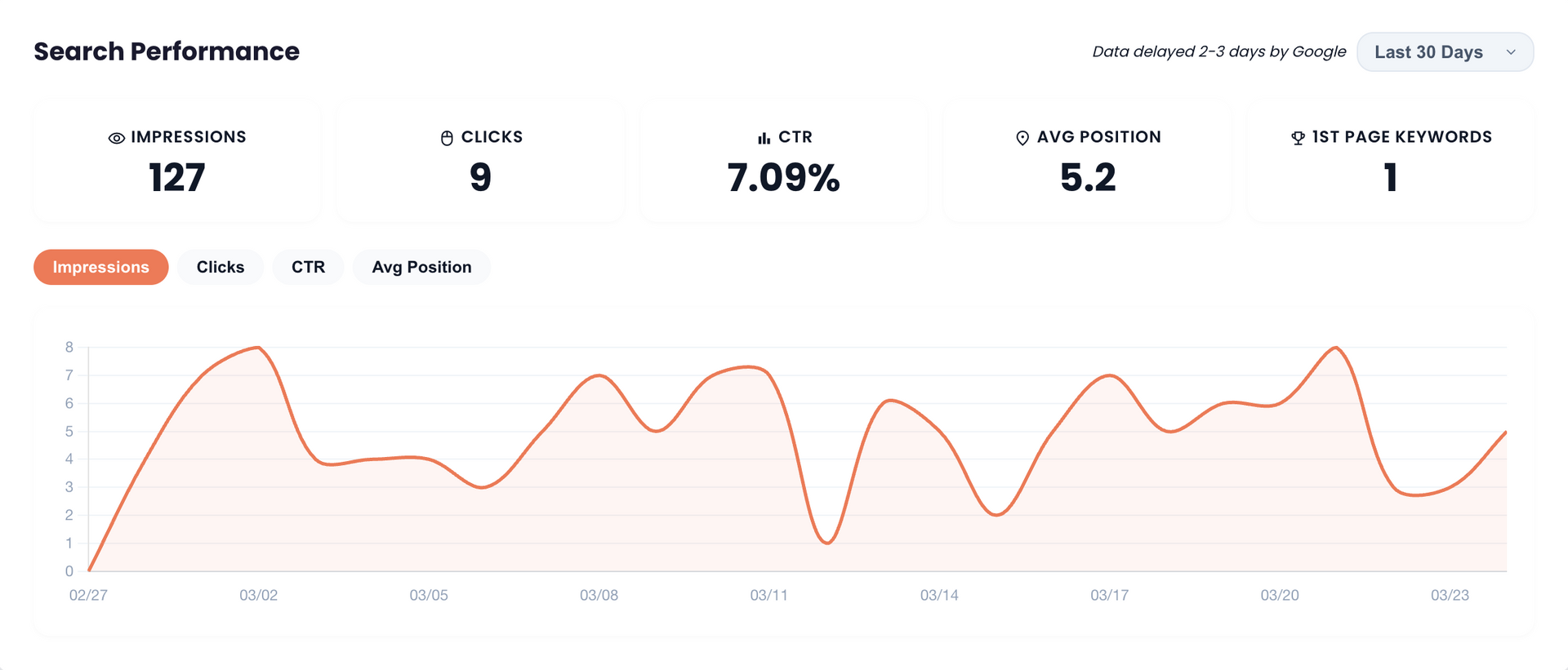 Image of site search performance graph in client dashboard