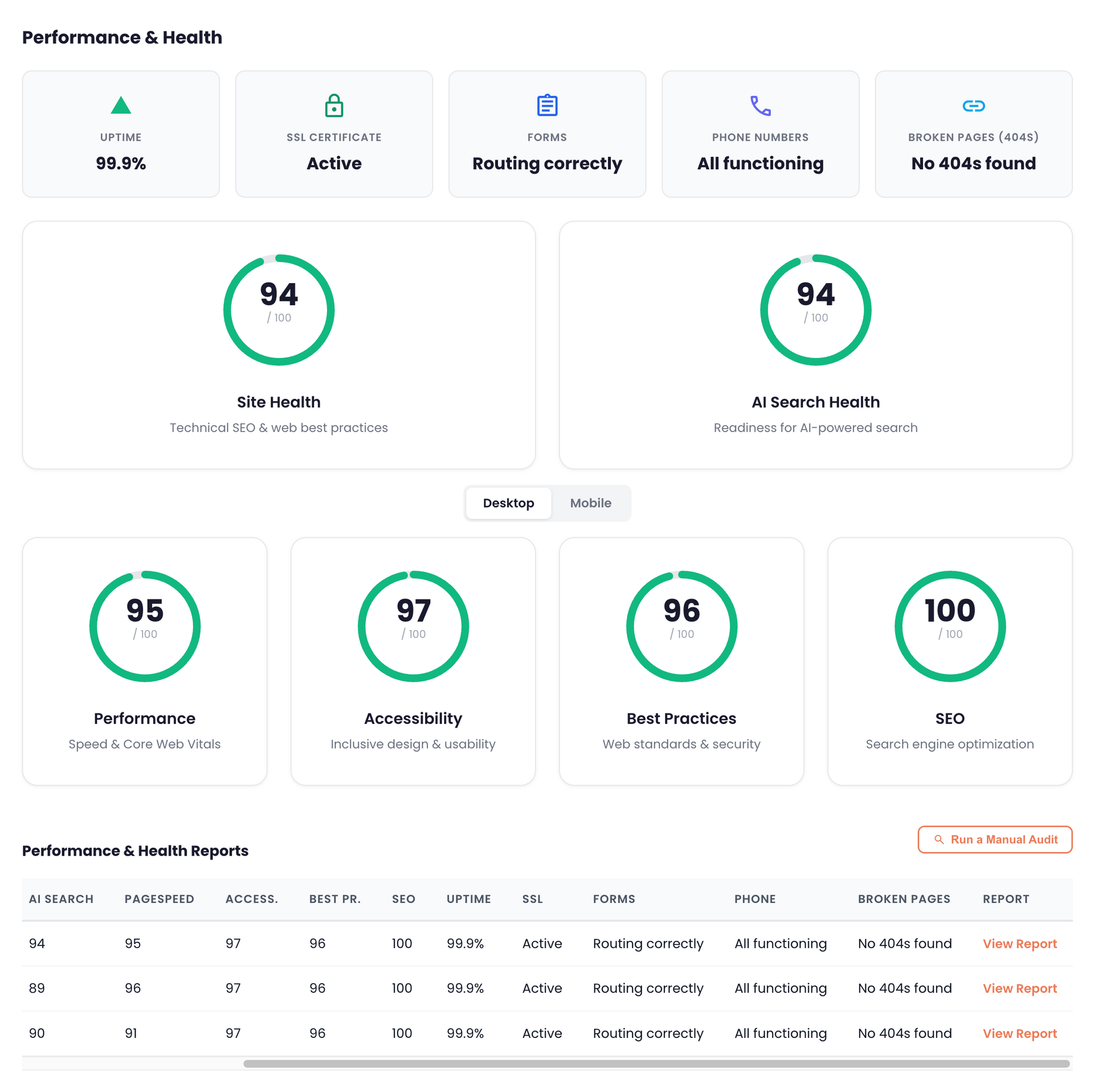 Image of the performance & health section in client dashboard