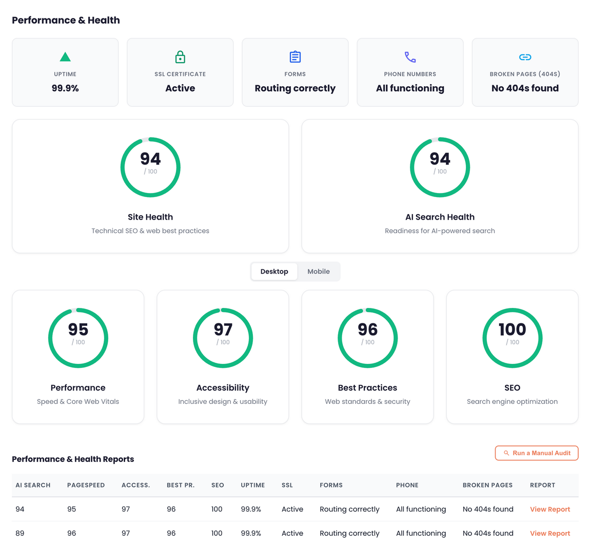 Image of the performance & health section in client dashboard