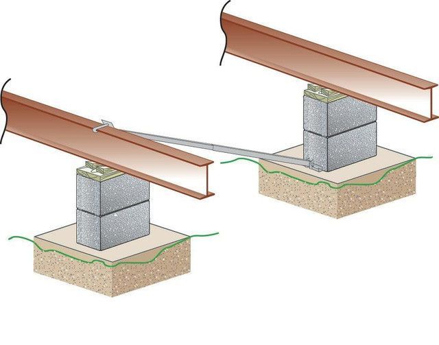 A drawing of a beam sitting on top of a concrete block.