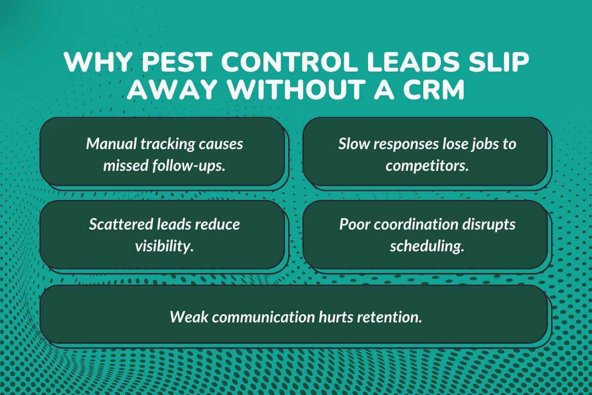 Why Pest Control Leads Slip Away Without a CRM?
