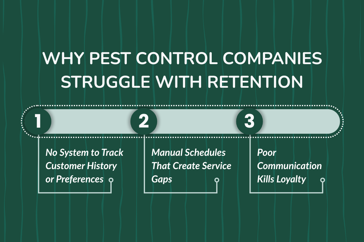 Why Pest Control Companies Struggle With Retention?
