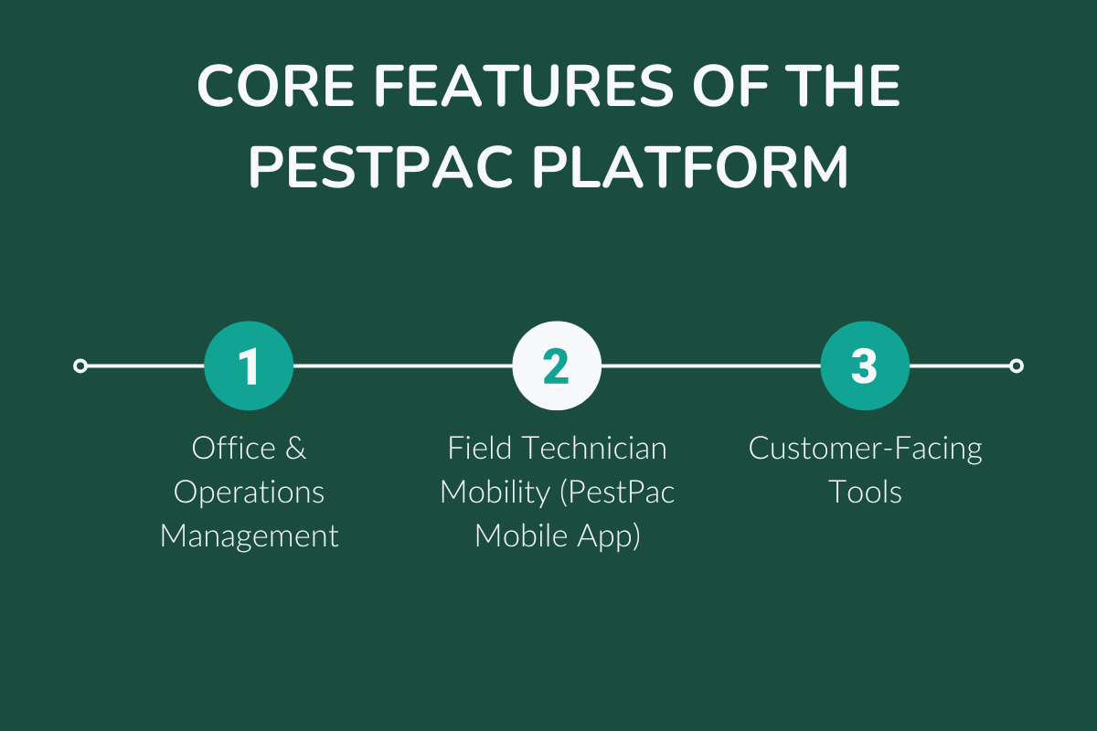 Core Features of the PestPac Platform