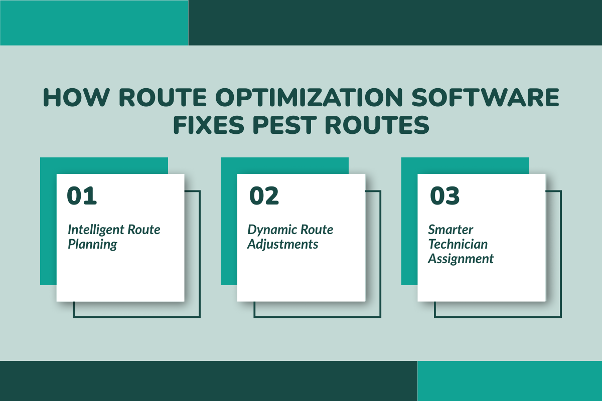 How Route Optimization Software Fixes Pest Routes?
