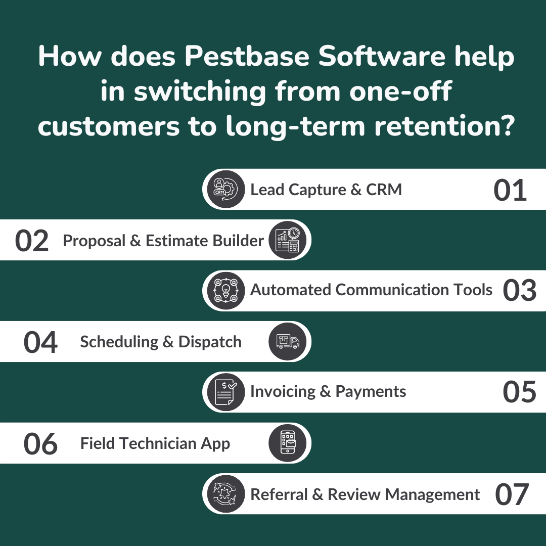 How does PestBase Software help in switching from one-off customers to long-term retention?