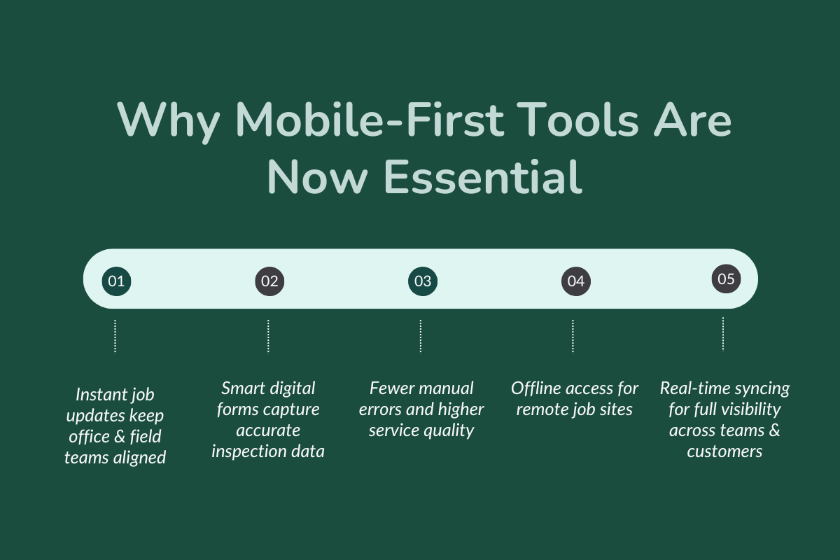 Why Mobile-First Tools Are Now Essential