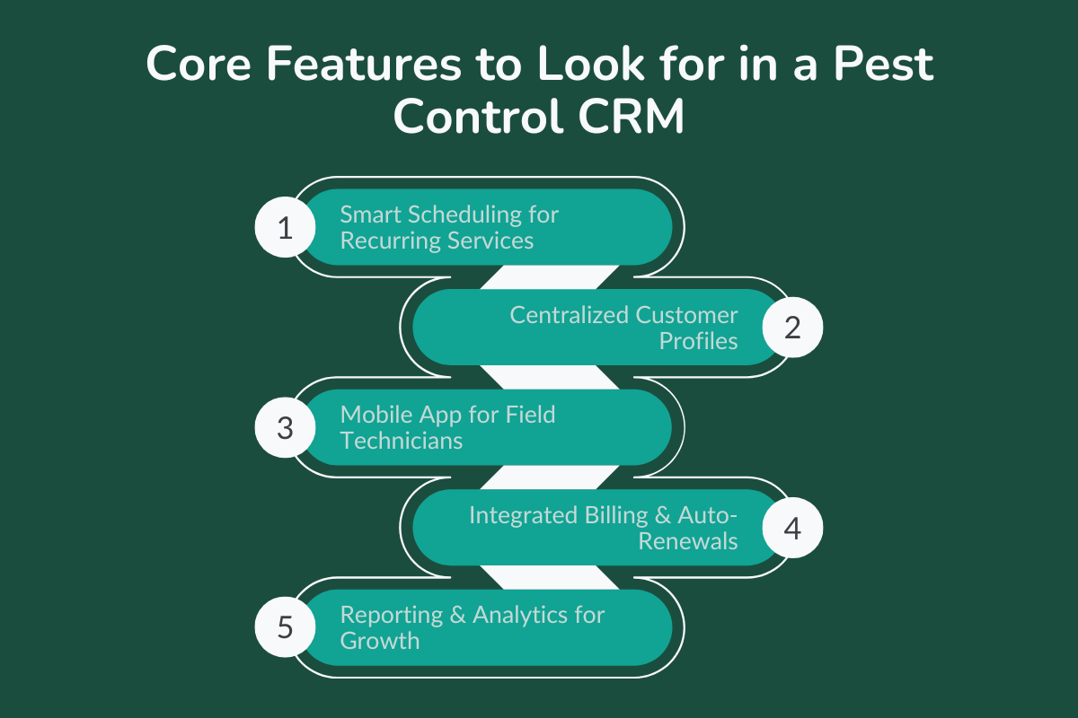 Core Features to Look for in a Pest Control CRM
