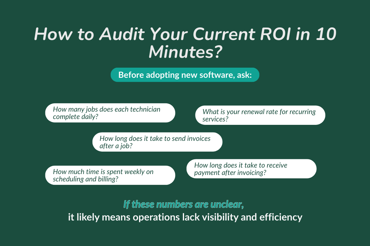 How to Audit Your Current ROI in 10 Minutes?