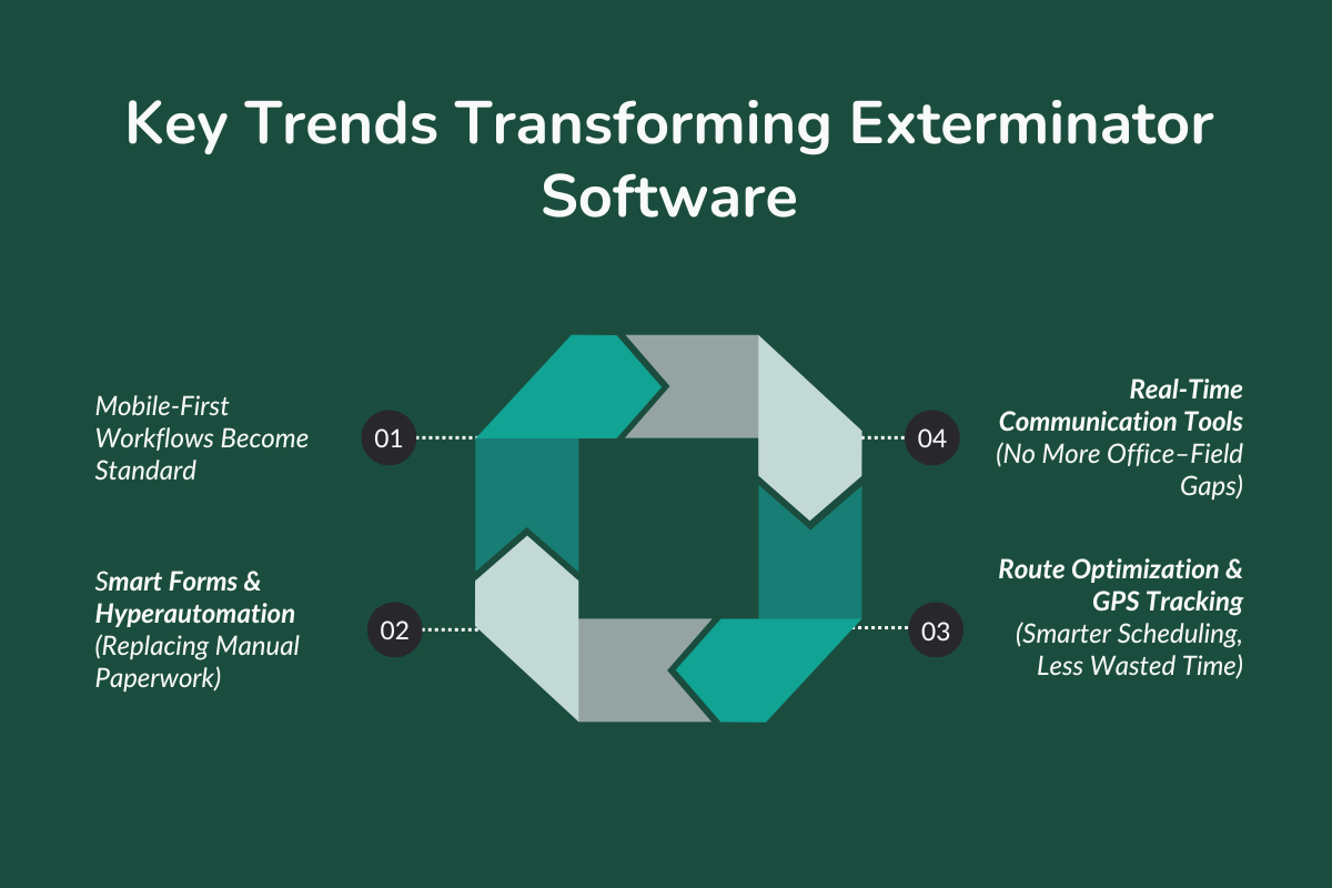 Key Trends Transforming Exterminator Software