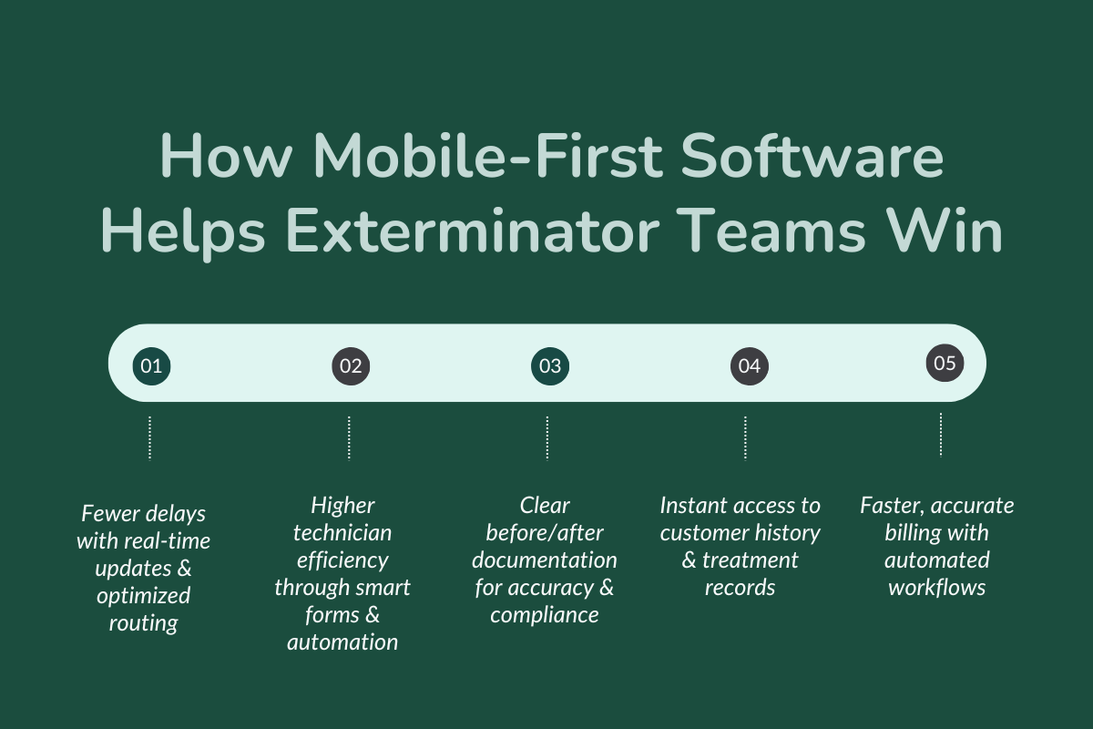 How Mobile-First Software Helps Exterminator Teams Win