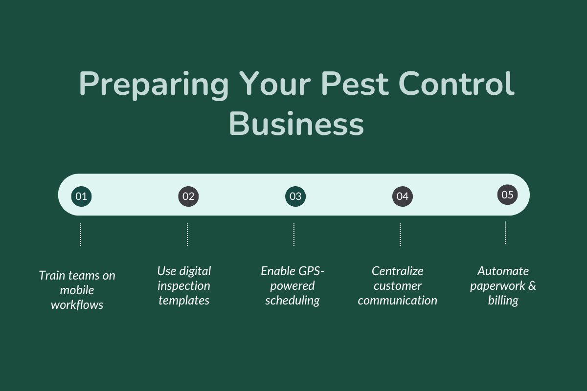 Preparing Your Pest Control Business