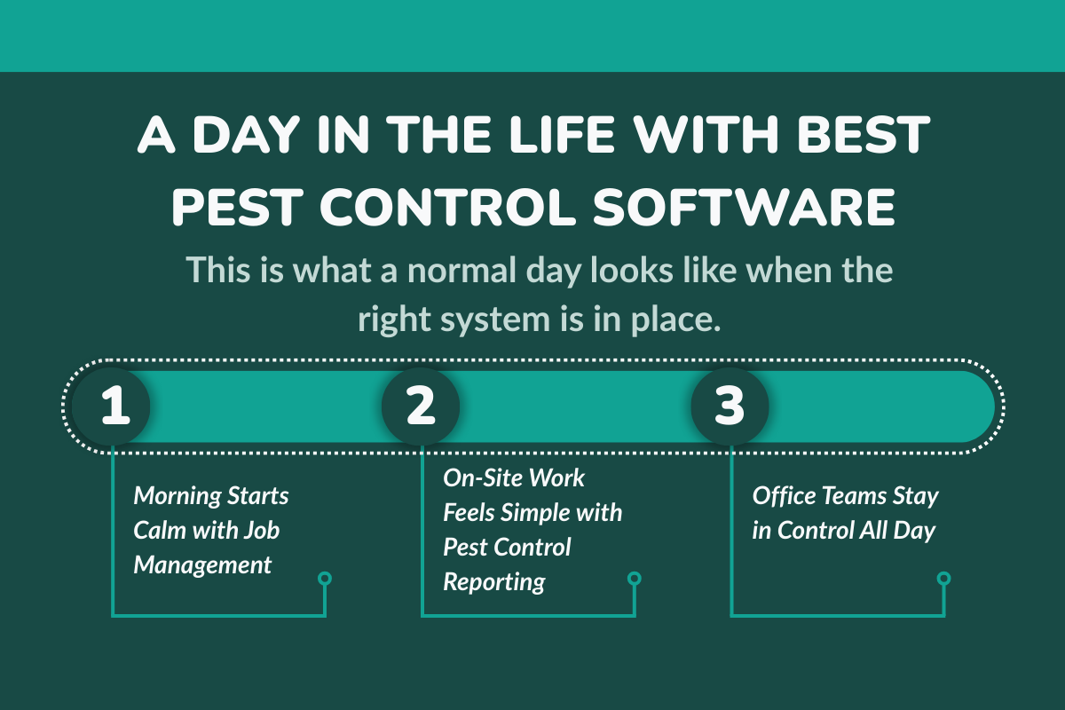 A Day in the Life With Pest Control Software
