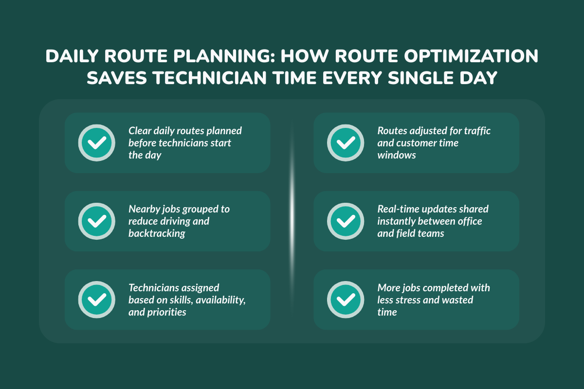 Daily Route Planning: How Route Optimization Saves Technician Time Every Single Day
