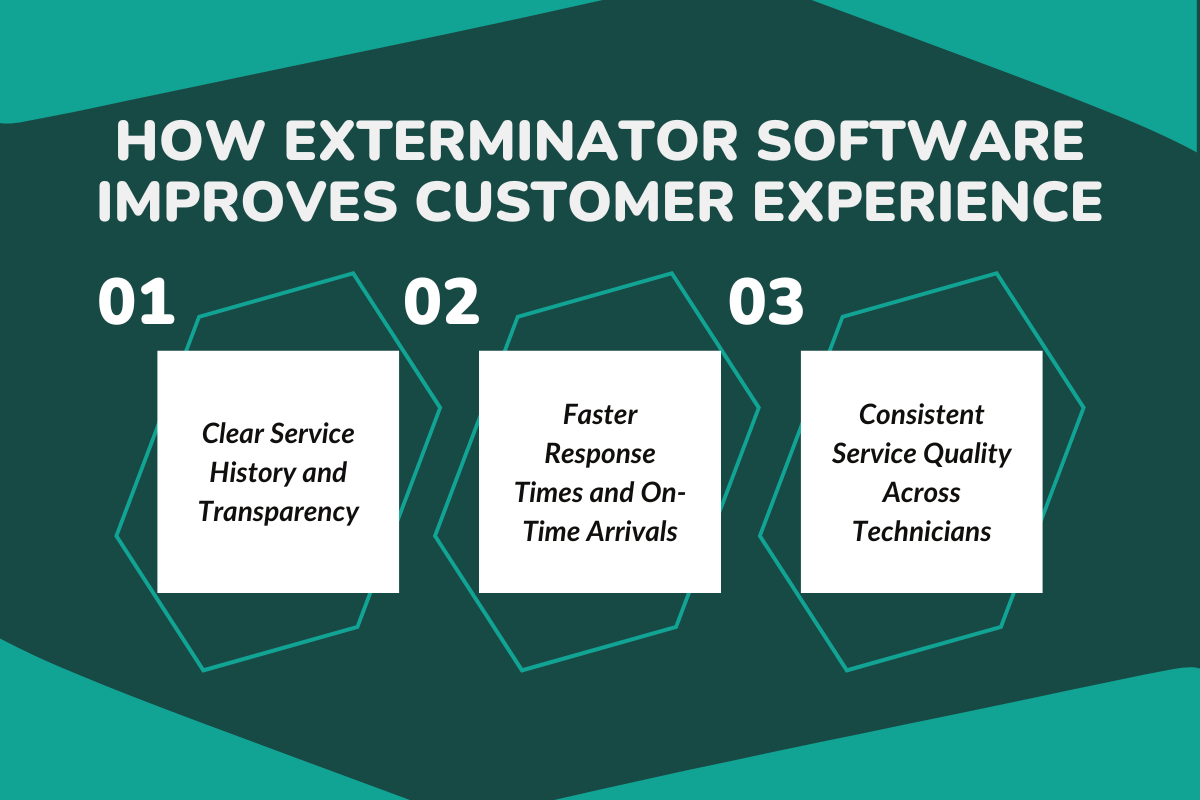 How Exterminator Software Improves Customer Experience?
