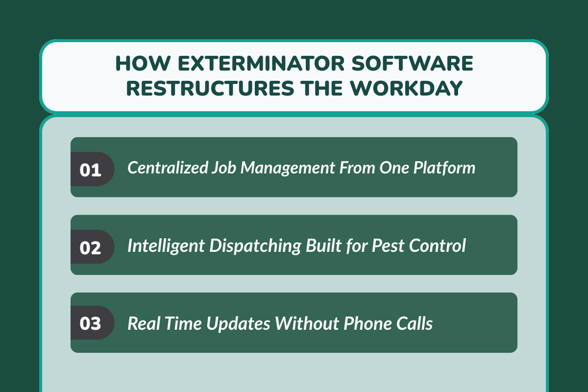 How Exterminator Software Restructures the Workday?
