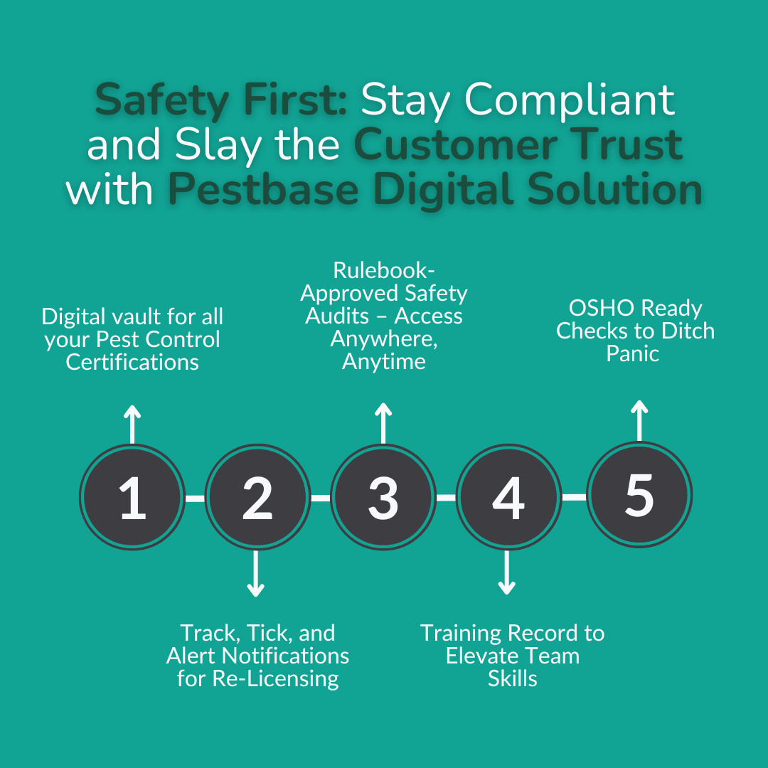 Safety First: Stay Compliant and Slay the Customer Trust with PestBase Digital Solution 