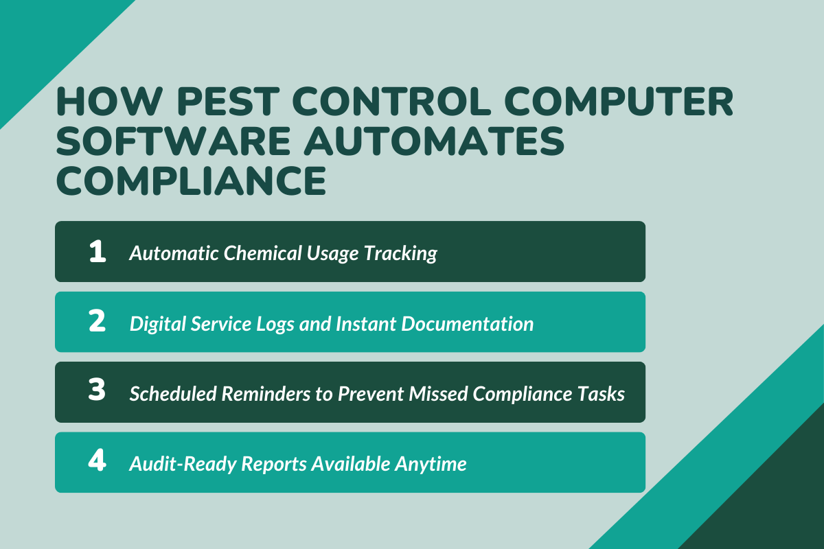 How Pest Control Computer Software Automates Compliance?
