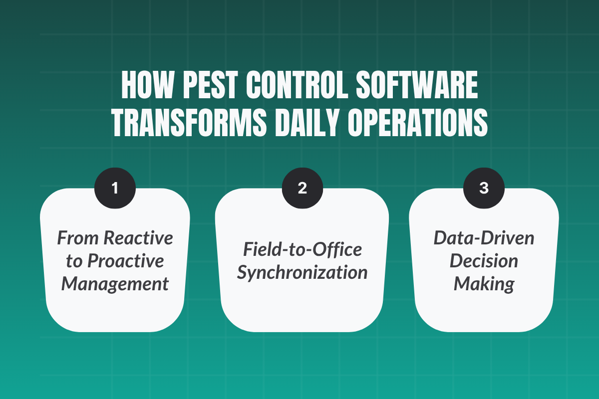 How Pest Control Software Transforms Daily Operations