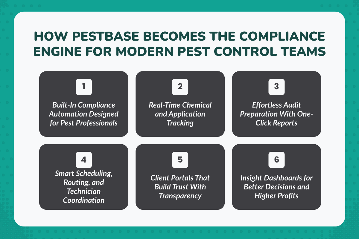How PestBase Becomes the Compliance Engine for Modern Pest Control Teams?