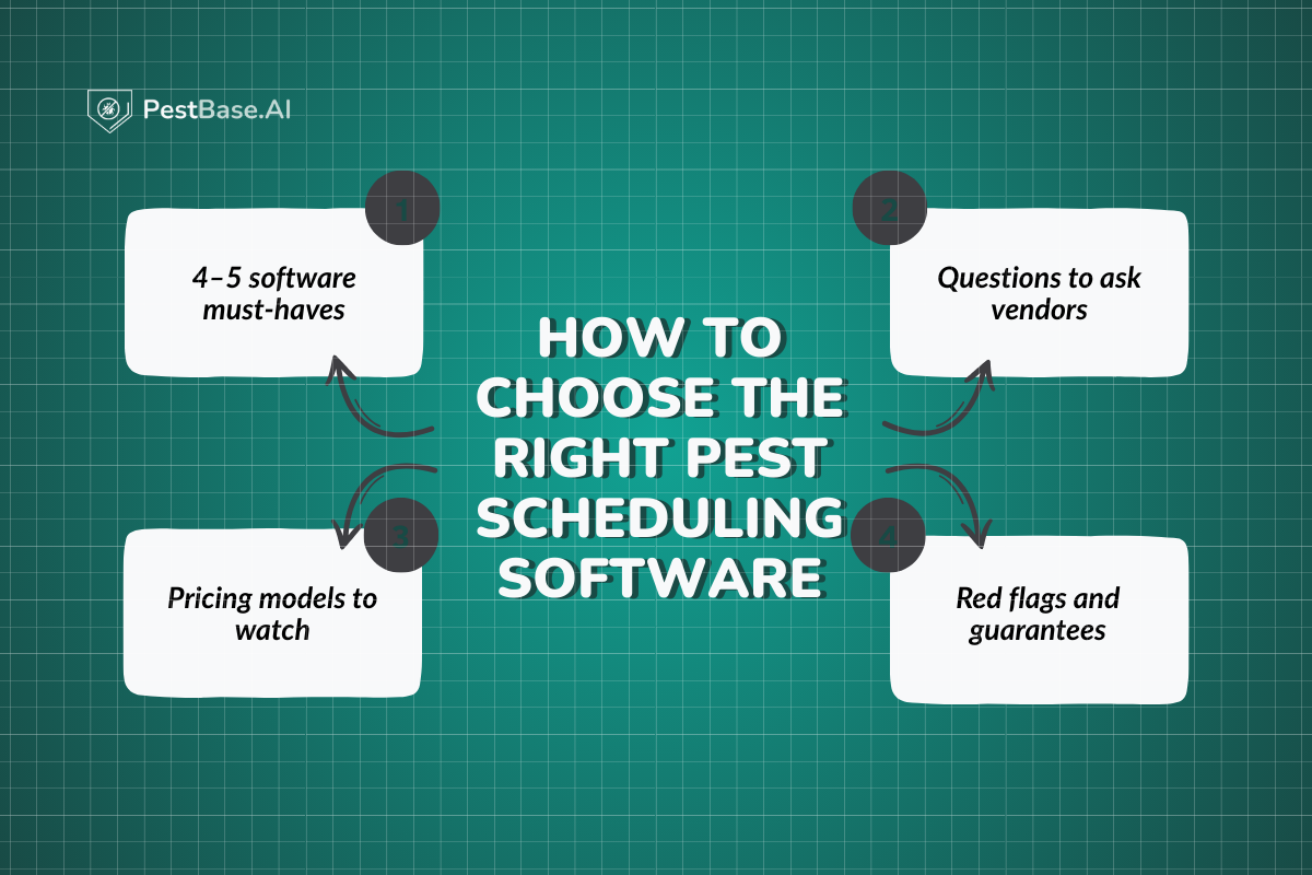 How to Choose the Right Pest Scheduling Software
