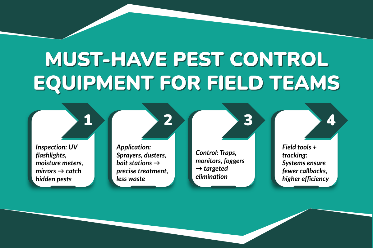 What is the Must-Have Pest Control Equipment for Field Teams?
