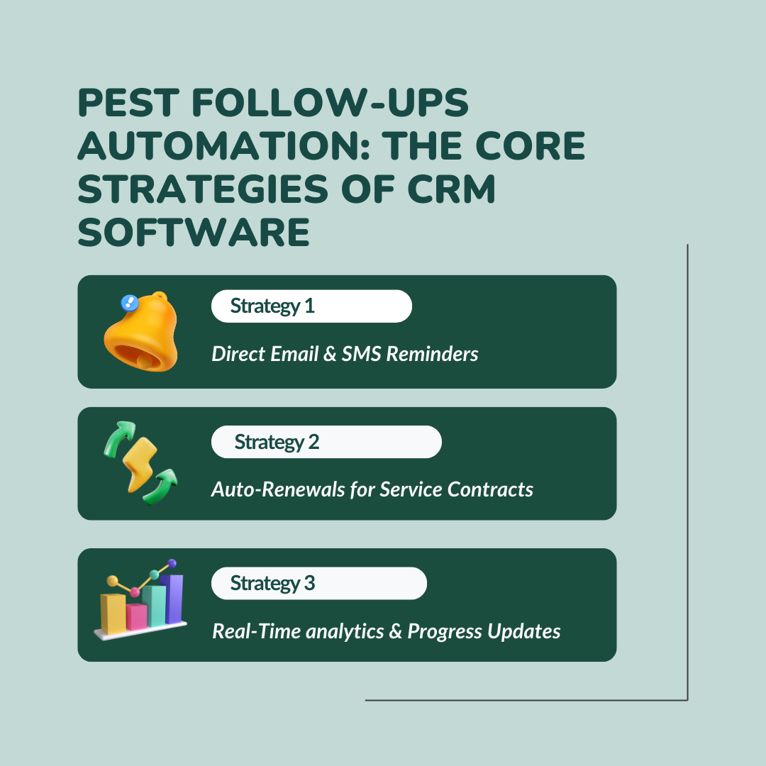 Pest Follow-Ups Automation: The Core Strategies Using CRM software