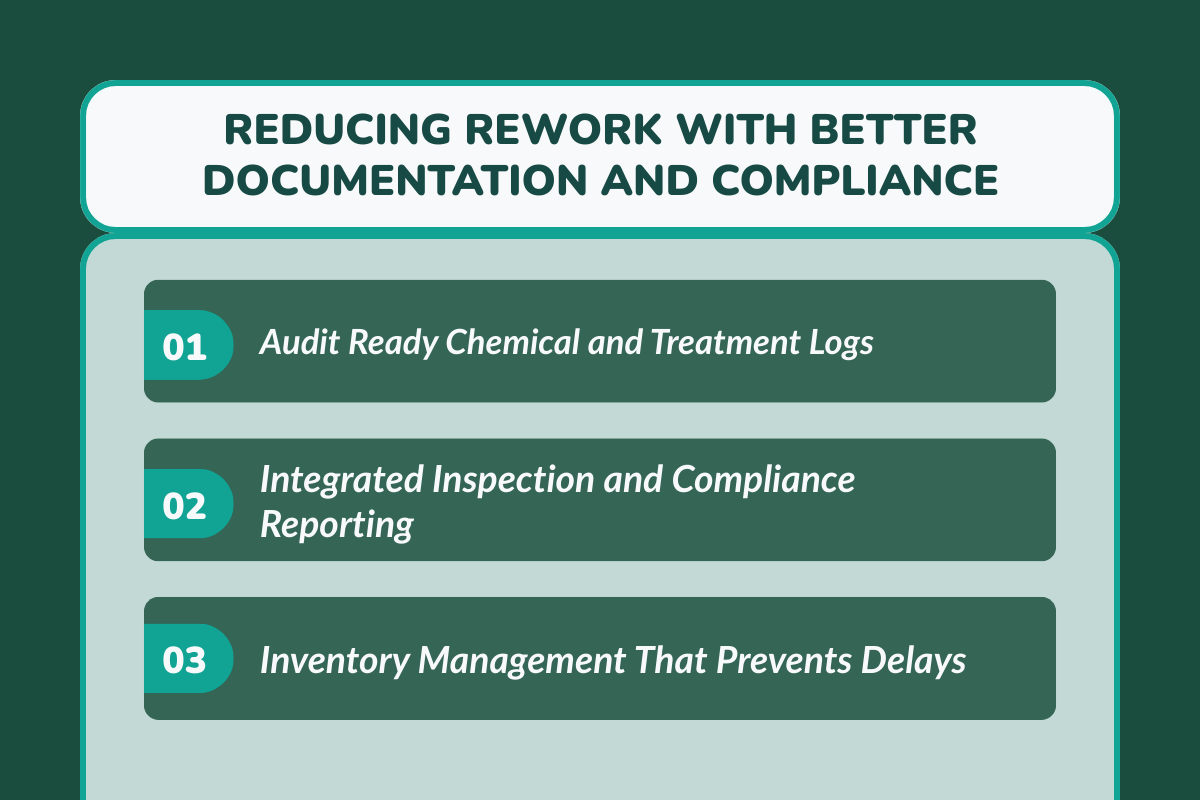 Reducing Rework With Better Documentation and Compliance

