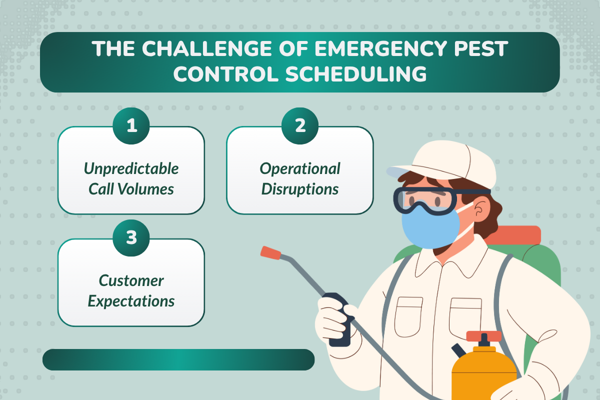 The Challenge of Emergency Pest Control Scheduling