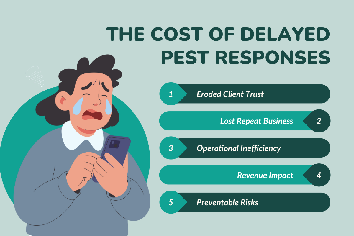 The Cost of Delayed Pest Responses
