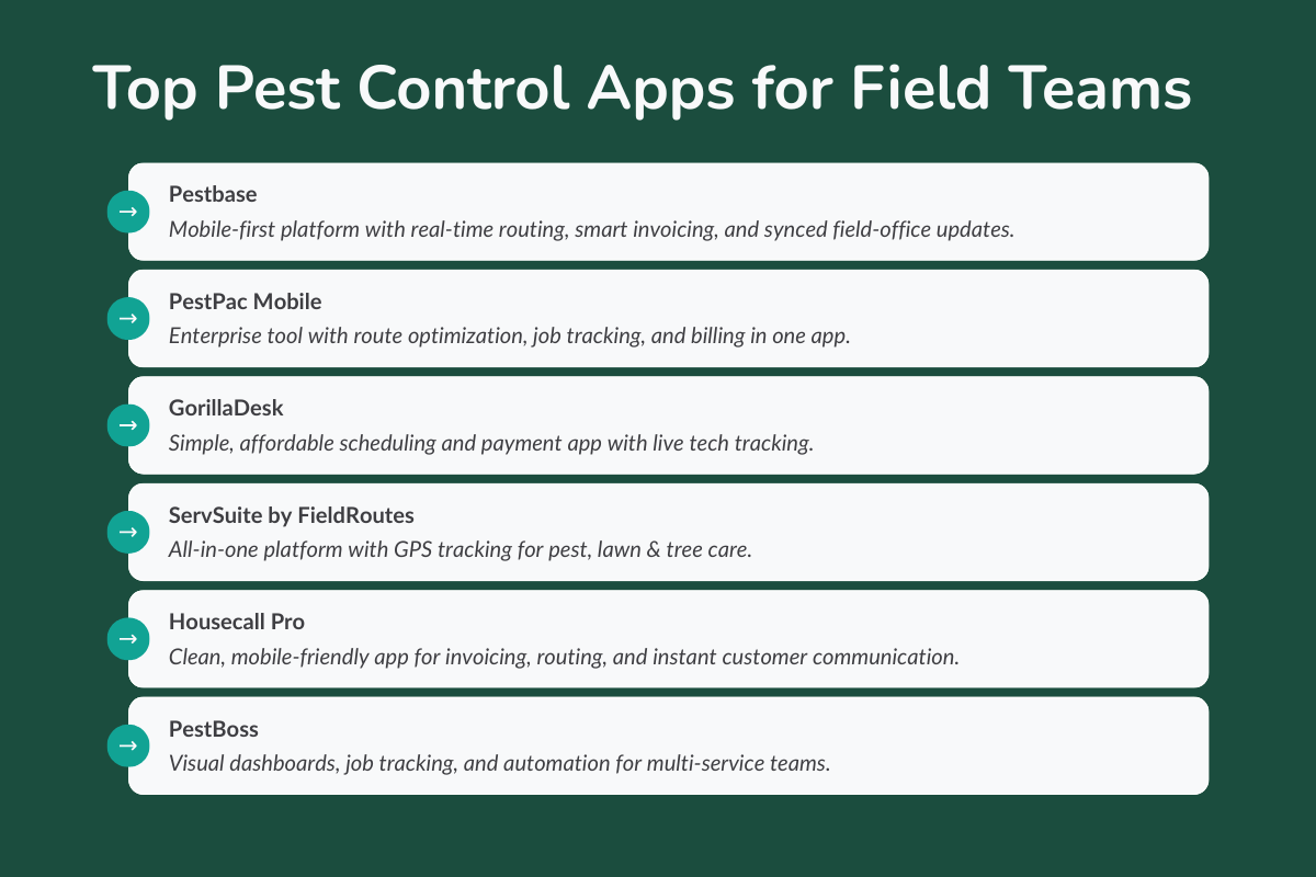 Top Pest Control Apps for Field Teams