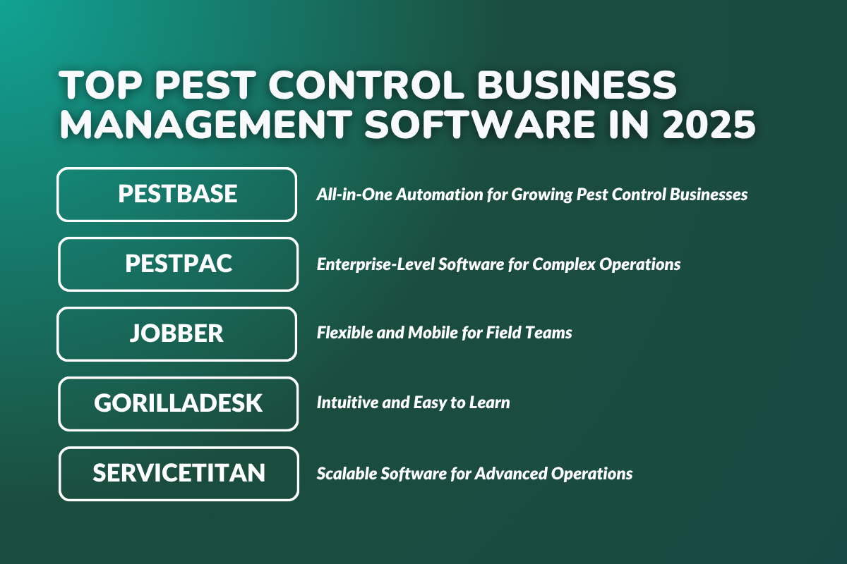 Top Pest Control Business Management Software in 2025