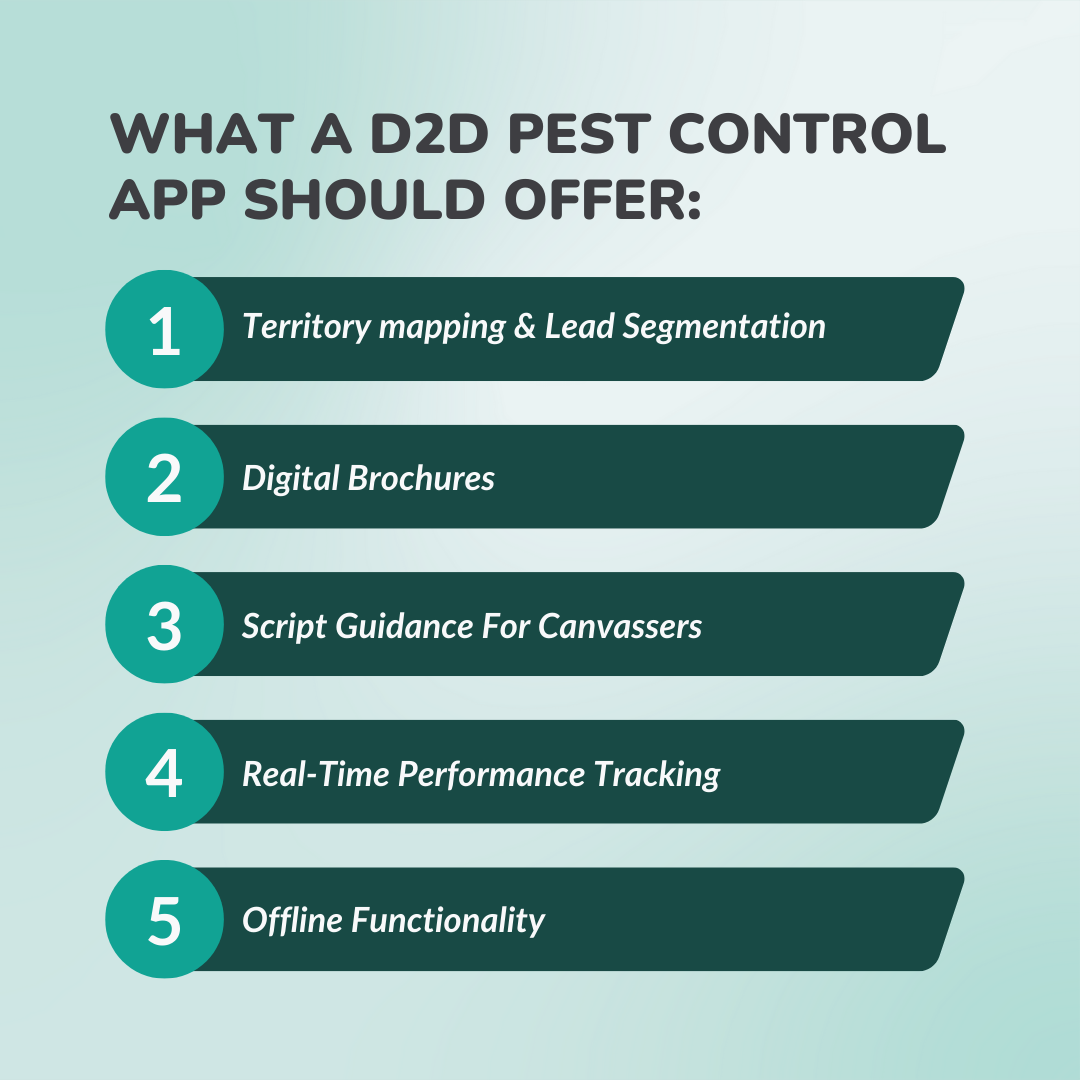What a D2D Pest Control App Should Offer