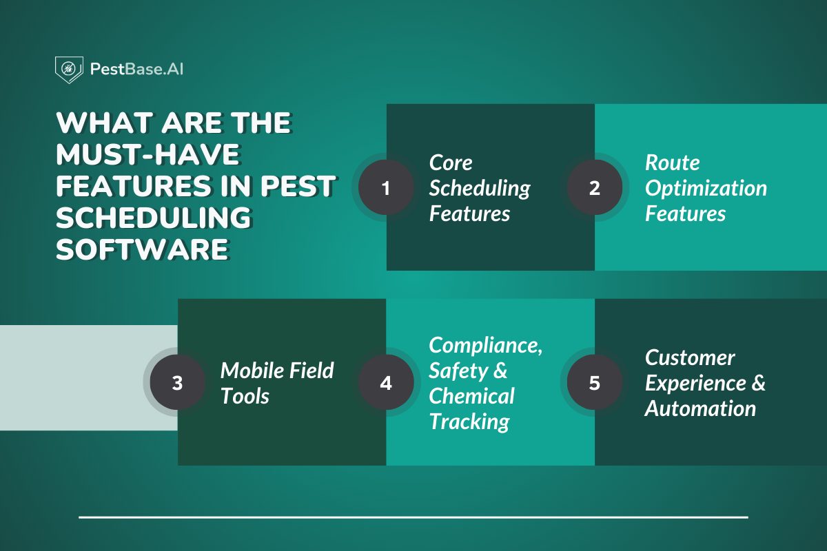 What are the Must-Have Features in Pest Scheduling Software