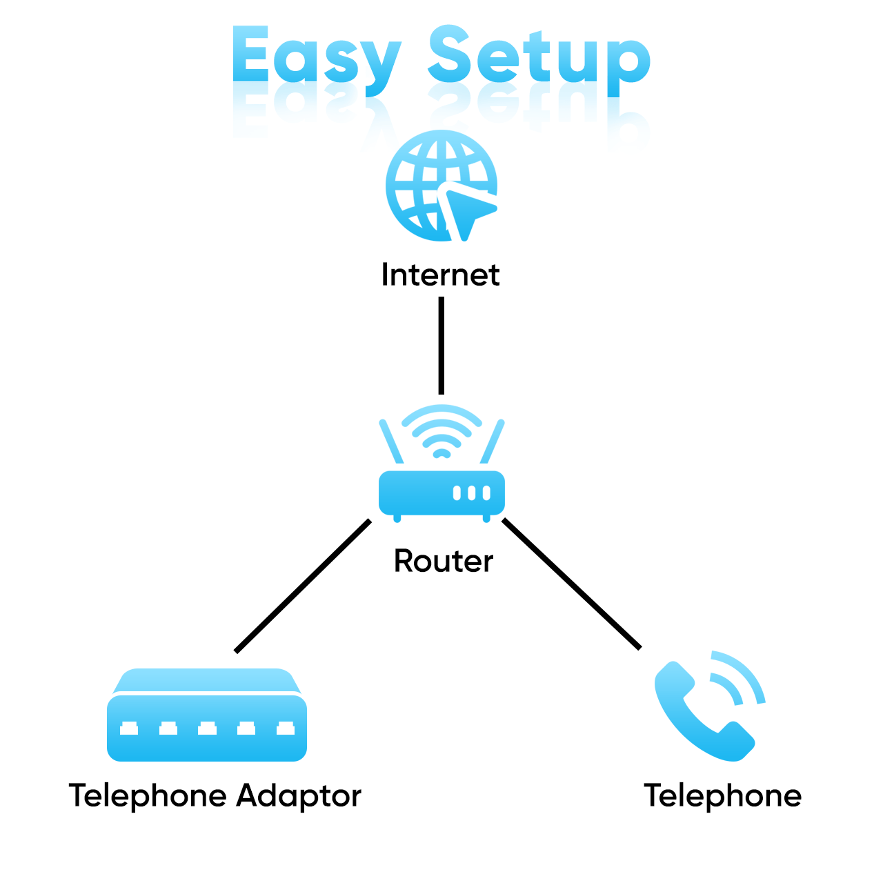 Telephone Landline and Home Phone Deals The VoIP Shop